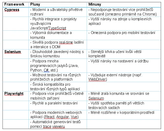 Porovnání testovacích nástrojů