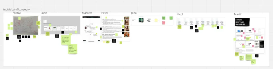 Miro board týmu s user journey mapou