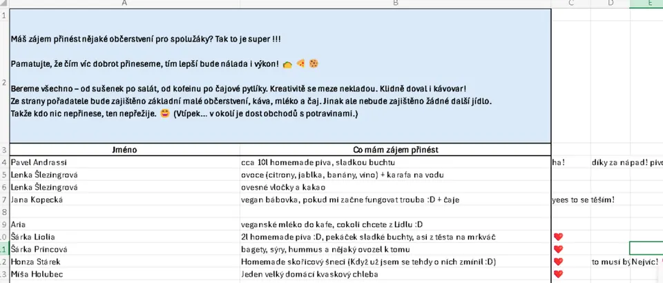 Tabulka sdílení občerstvení