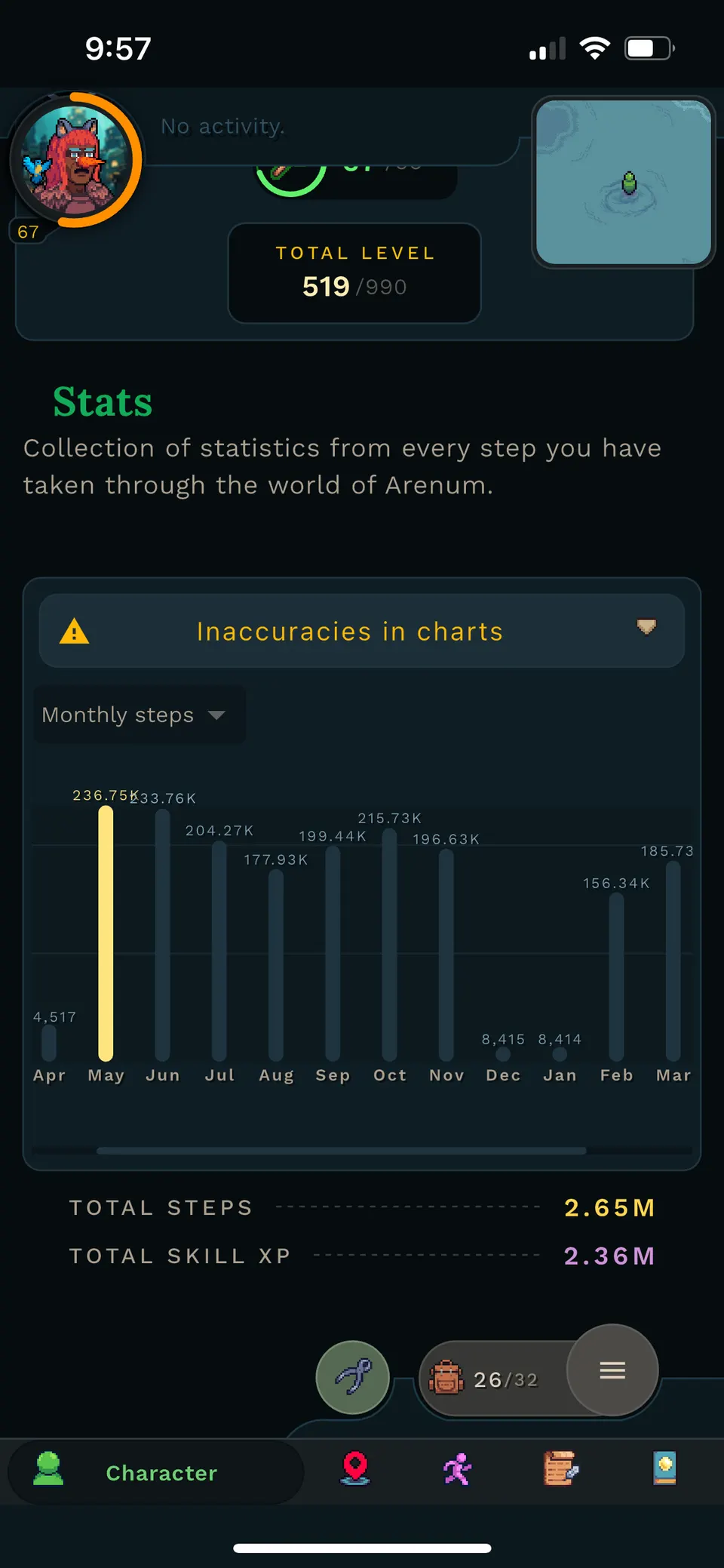 Statistika ušlých kroků po měsících