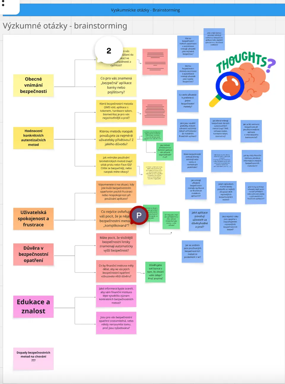 Brainstorming otázek pro scénář rozhovorů