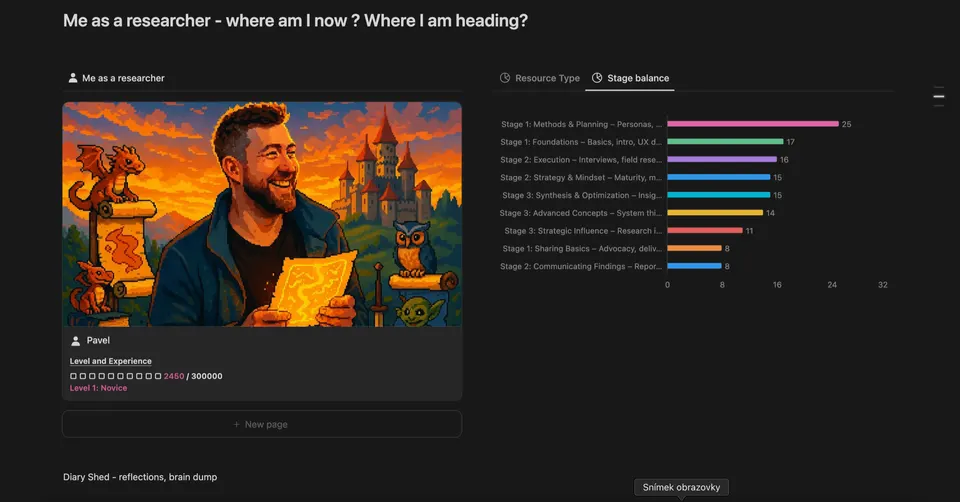 Osobní rozvojový plán v Notion — oblasti rozvoje