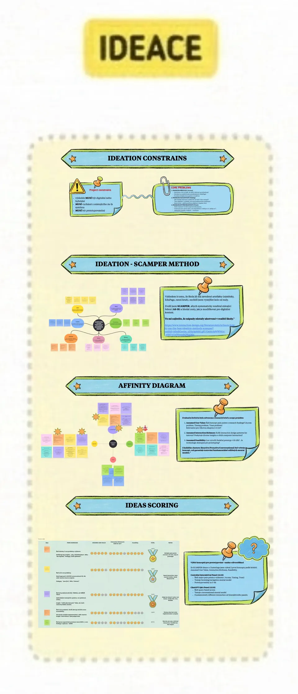 Přehled ideace – SCAMPER, affinity diagram a výběr konceptů