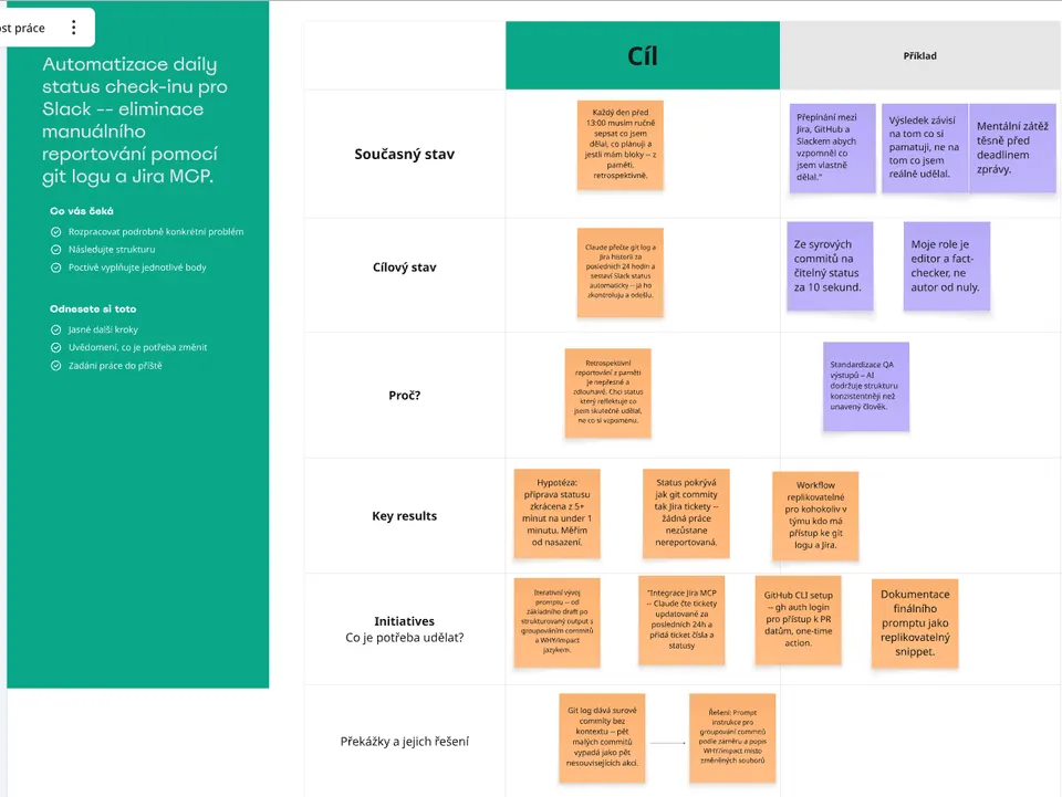 Plánovací board automatizace daily status check-inu pro Slack: současný stav, cílový stav, key results a initiatives